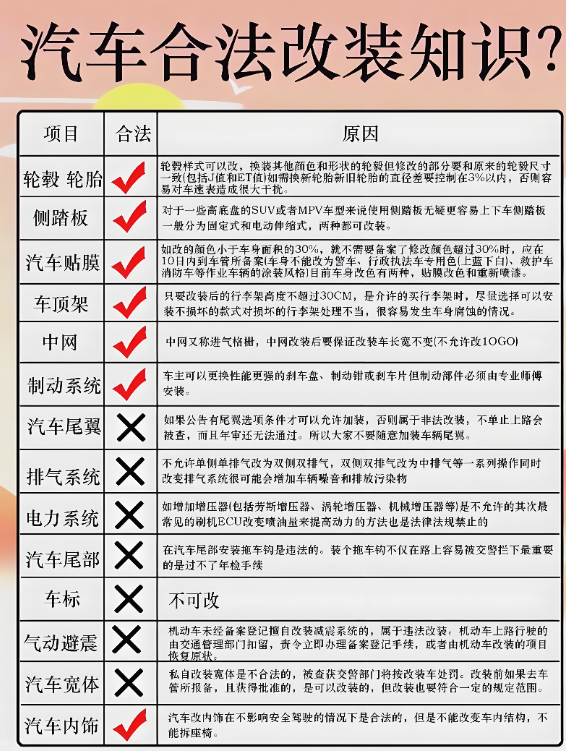 汽车改装项目表.png 汽车改装项目表.png